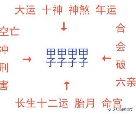 年柱納音|八字算命基礎——納音解析